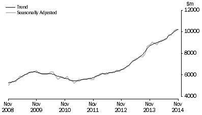 Graph: PURCHASE OF DWELLINGS BY INDIVIDUALS FOR RENT OR RESALE