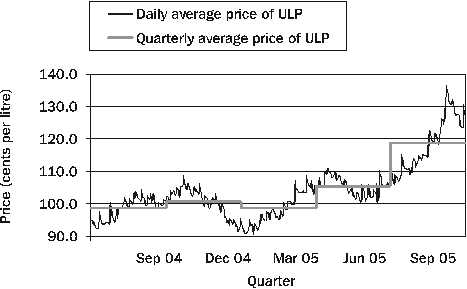 Diagram: Weighted average of eight capital cities, Percentage change from previous quarter