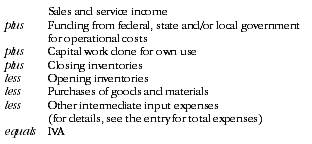 Diagram: Derivation of IVA (Market Producers)