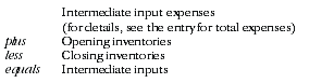 Diagram: Intermediate Inputs