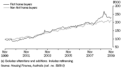 Graph: HOUSING FINANCE COMMITMENTS (OWNER OCCUPATION) (a), Average loan size, Original, South Australia