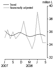 Graph: Australian produced wine, Domestic sales, Seasonally adjusted and Trend