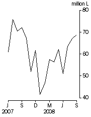 Graph: Australian produced wine, Exports, Original