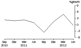 Graph: Total Consolidated Assets