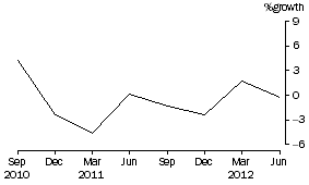 Graph: Friendly societies