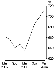 Graph: Graph - Total consolidated assets