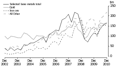 Graph: MINERAL EXPLORATION, Original series