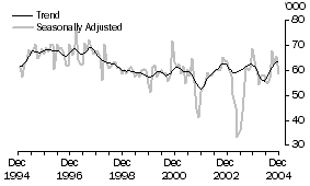 Graph: Japan