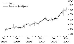 Graph: New Zealand