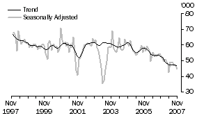 Graph: Japan