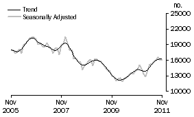 Graph: Refinancing