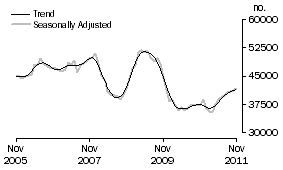 Graph: Banks