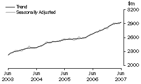 Graph: Industry trends_Household good retailing