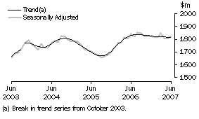 Graph: Industry trends_Other retailing