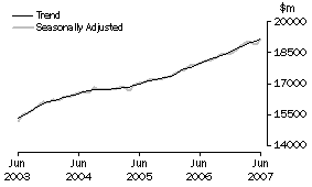 Graph: Industry trends_Total retail