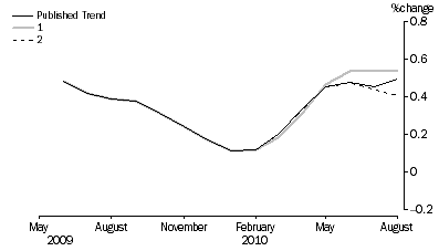 Graph: What_if_graph