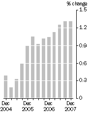 Graph: Quarterly turnover, in volume terms—Trend estimates