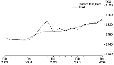 Graph: Public sector employees