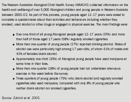 Diagram: Prevalence of health risk factors among young aboriginal people in Western Australia