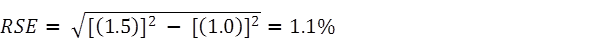 Equation: RSE of proportion example