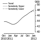 Graph: SENSITIVITY ANALYSIS 