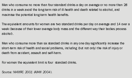 Diagram: Summary of Australian Alcohol guidelines for short-term and long-term patterns of drinking