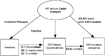 Diagram: KEY FIGURES 2004–05