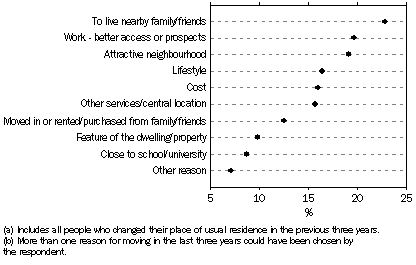 Graph: MOVERS(a), By all reasons(b), Victoria