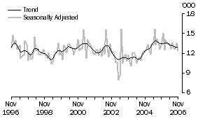 Graph: HONG KONG, Short-term Visitor Arrivals