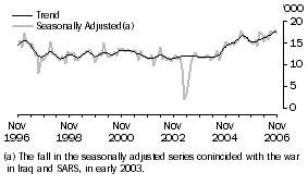 Graph: HONG KONG, Short-term Resident Departures