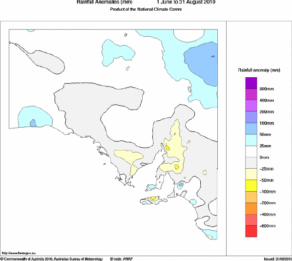 Diagram: Rainfall