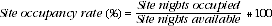 Equation: Site occupancy rate