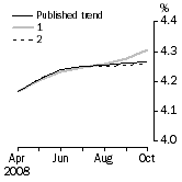 Graph: What if Unemployment Rate