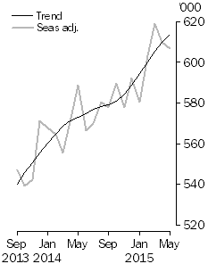 Graph: short-term visitor arrivals