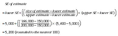 Equation: Calculation of standard errors