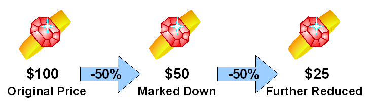 Diagram: percentages are not additive 2