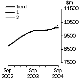 Graph: What If Equipment