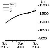 Graph: What If Total