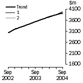 Graph: What If Buildings