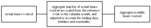 Graphic: Actual and aggregate hours worked diagram