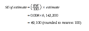 Equation: Example showing calculation of standard error of an estimate