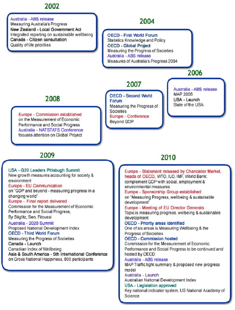 image:progress time line