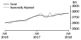 Graph: Other retailing