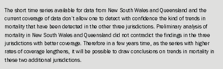 Diagram: Mortality trends in New South Wales and Queensland