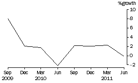 Graph: Total Consolidated Assets