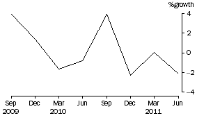 Graph: Friendly societies