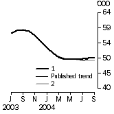 Graph: whatif_What if Graph