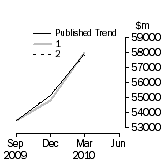 Graph: Trend Revisions 