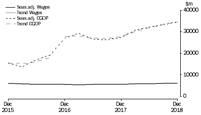 Graph: Mining