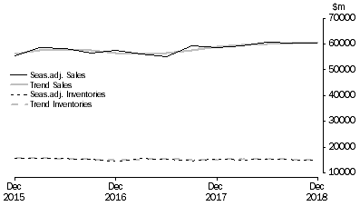 Graph: Mining